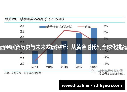 西甲联赛历史与未来发展探析：从黄金时代到全球化挑战