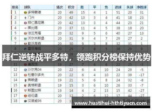 拜仁逆转战平多特，领跑积分榜保持优势